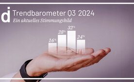 Laut di-Trendbarometer für Q3 2024 hat die Auslastung stark abgenommen.