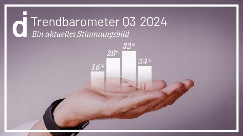 Laut di-Trendbarometer für Q3 2024 hat die Auslastung stark abgenommen.